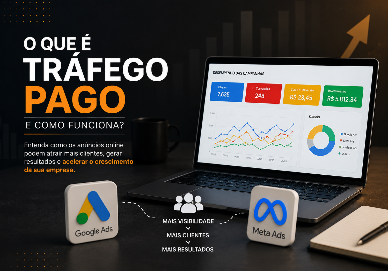 O Que é Tráfego Pago e Como Funciona?